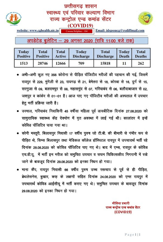 प्रदेश में कोरोना के 1513 नए मामलों की पुष्टि, 11 संक्रमितों कि मौत