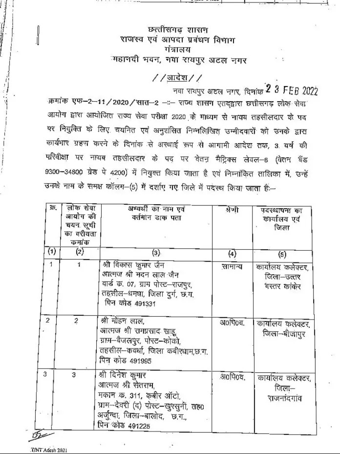 Breaking : सरकार ने 19 नए नायब तहसीलदारों को दी नियुक्ति